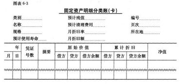 商品流通企業(yè)會(huì)計(jì) 丁元霖