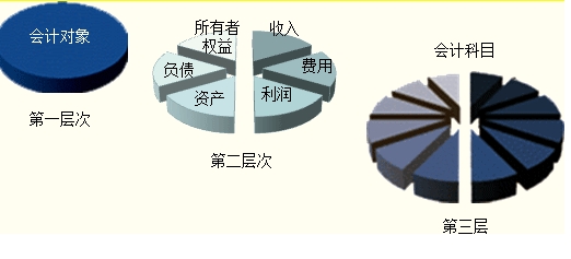 中央國家機關會計從業概述